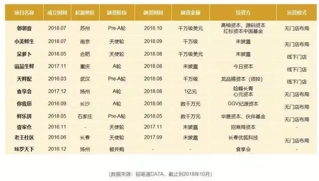 日流水過百萬，群接龍如何用小程序進軍社區(qū)團購